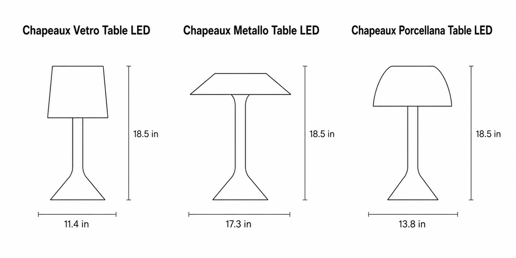 Chapeaux By Foscarini