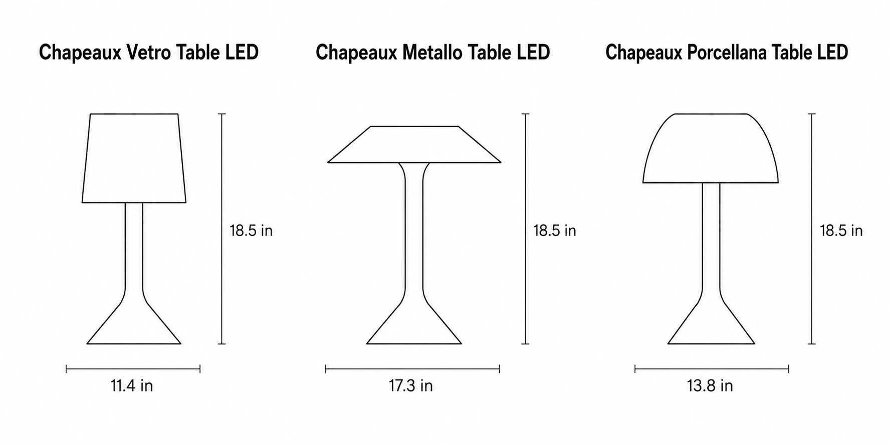 Chapeaux By Foscarini