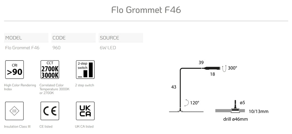 Flo Grommet By Lumina