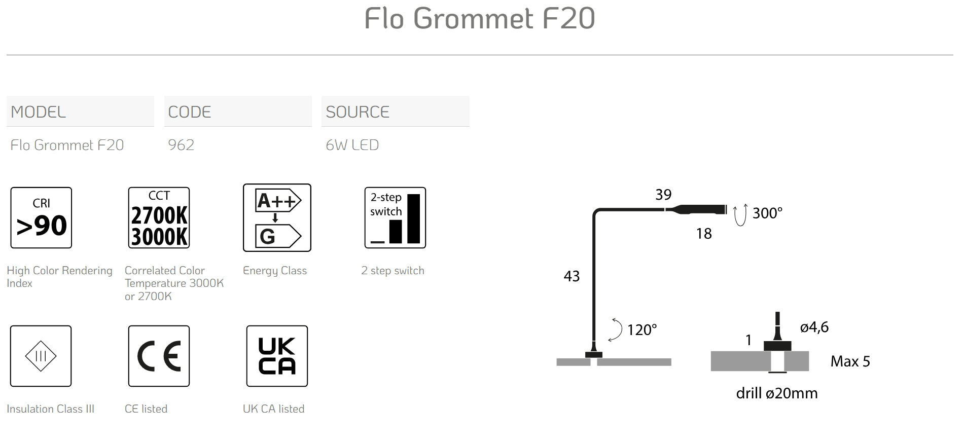 Flo Grommet By Lumina