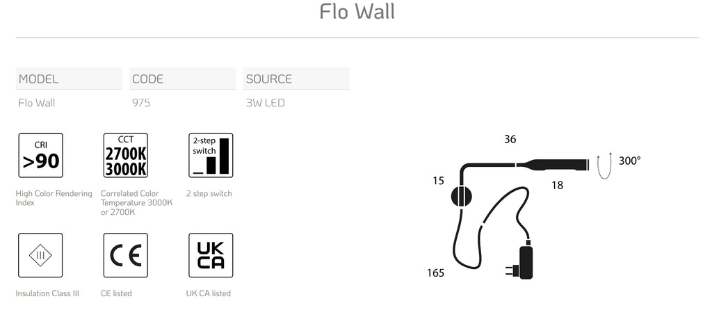 Flo Wall By Lumina