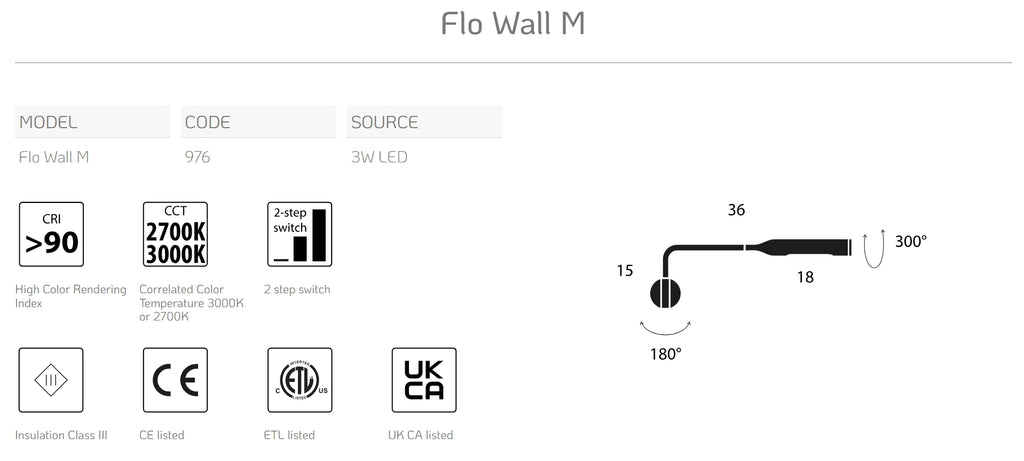 Flo Wall By Lumina